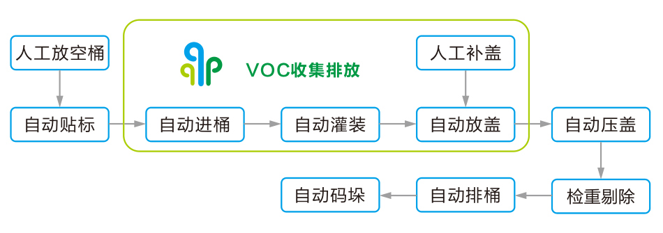 工艺流程.jpg