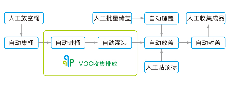 工艺流程.jpg