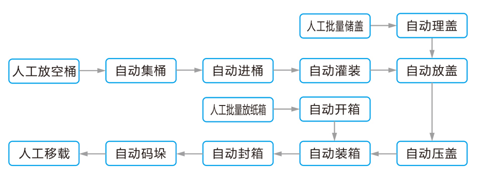 工艺流程.jpg