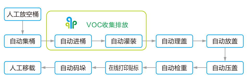 工艺流程.jpg