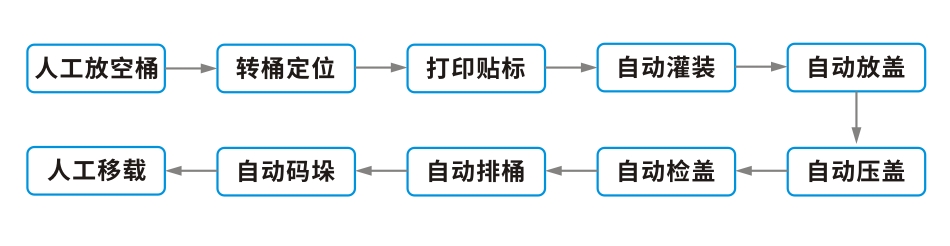 工艺流程.jpg