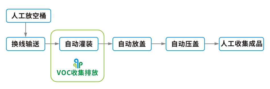 工艺流程.jpg