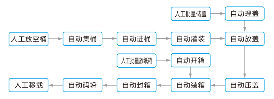 工艺流程.jpg