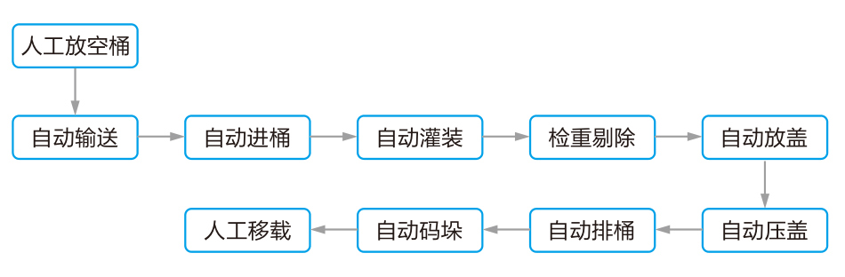 工艺流程.jpg