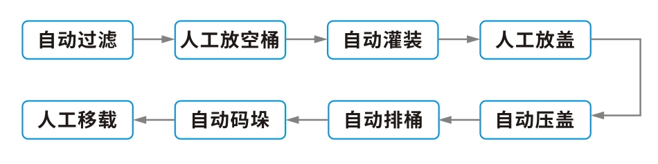 工艺流程.jpg